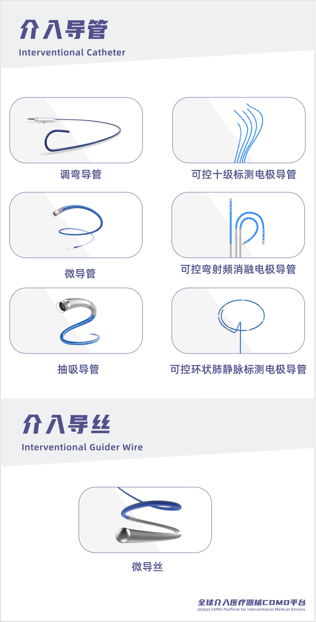 对话iCCD：国产介入器械的“下一站”，昊丰给出三个关键词(图10)